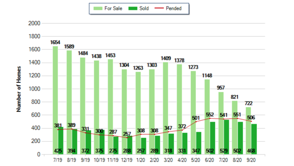 Chart Description automatically generated