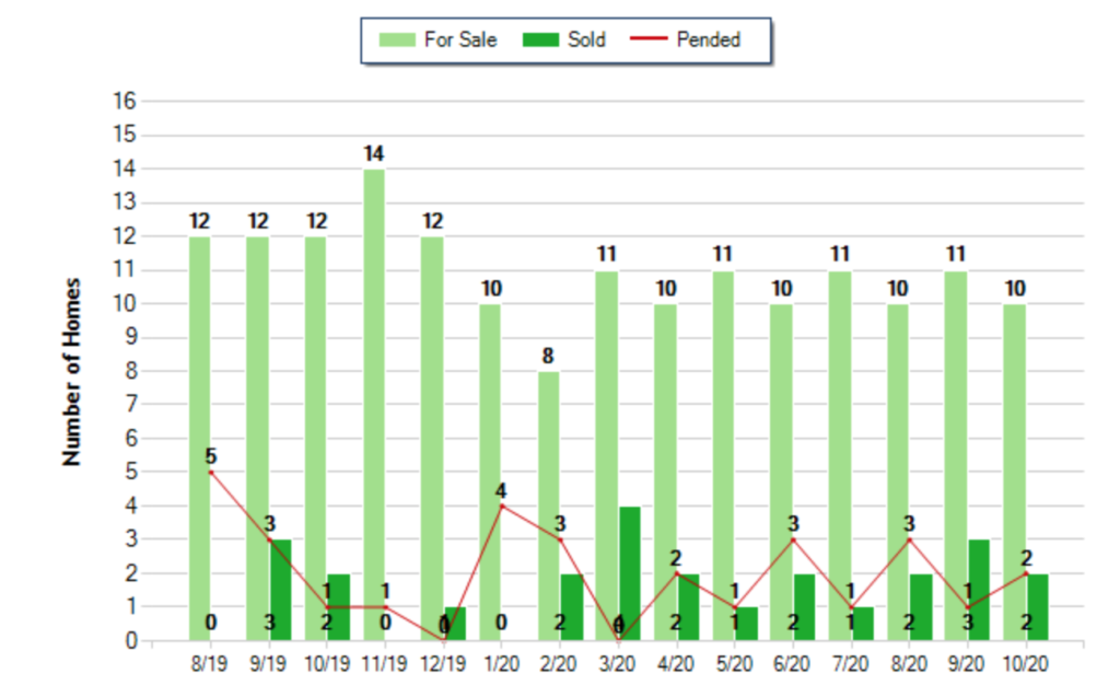 Chart, bar chart

Description automatically generated